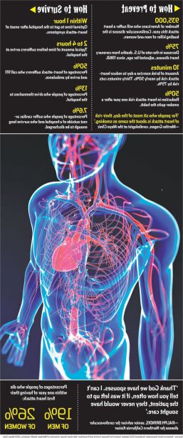 Hur vet jag om du har haft en hjärtattack. Alla bröstsmärtor bör undersökas av sjukvårdspersonal, men vissa "klassiska" symtomen är mest sannolikt att indikera en hjärtattack inträffar.