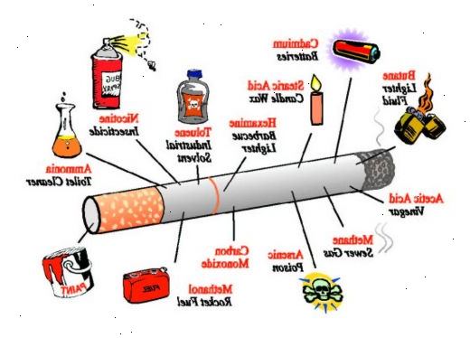 Hur att sluta röka. Inse att tobak skapar en vana på en variabel förstärkning schema.