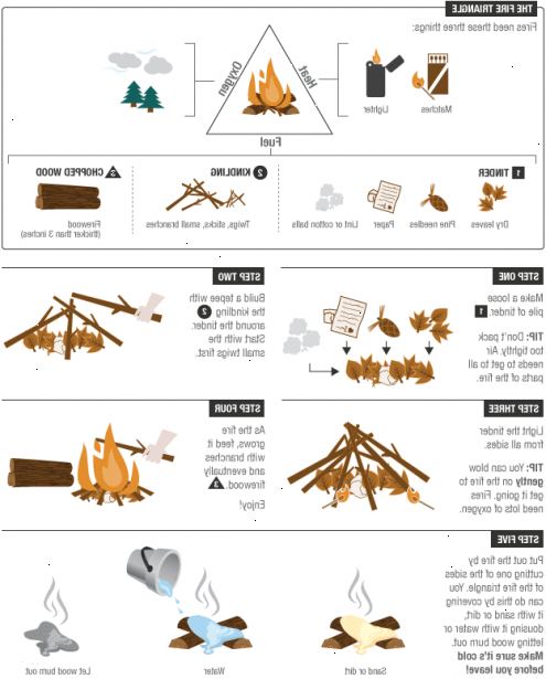 Hur man bygger en lägereld. Placera elden minst 10 meter bort från tält, träd, rötter, överhängande grenar eller torra löv och andra brandfarliga föremål om det inte finns någon brand ring tillgänglig.